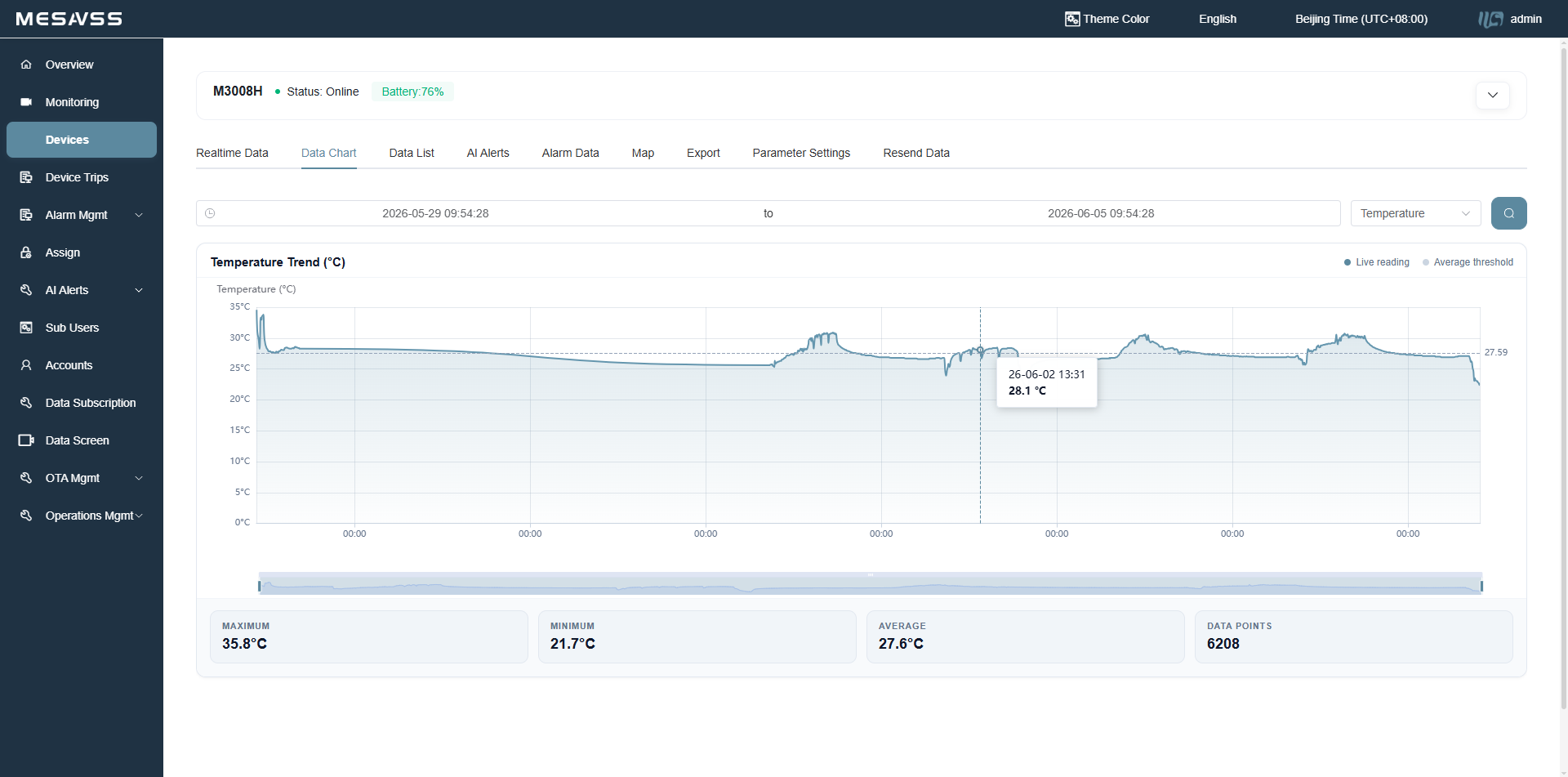 Cloud Platform